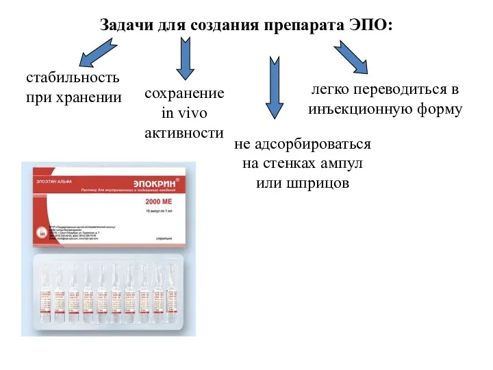 Задачи для создания препарата ЭПО: стабильность при хранении сохранение in