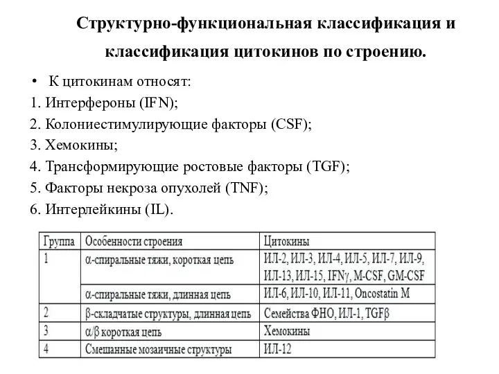 Структурно-функциональная классификация и классификация цитокинов по строению. К цитокинам относят: