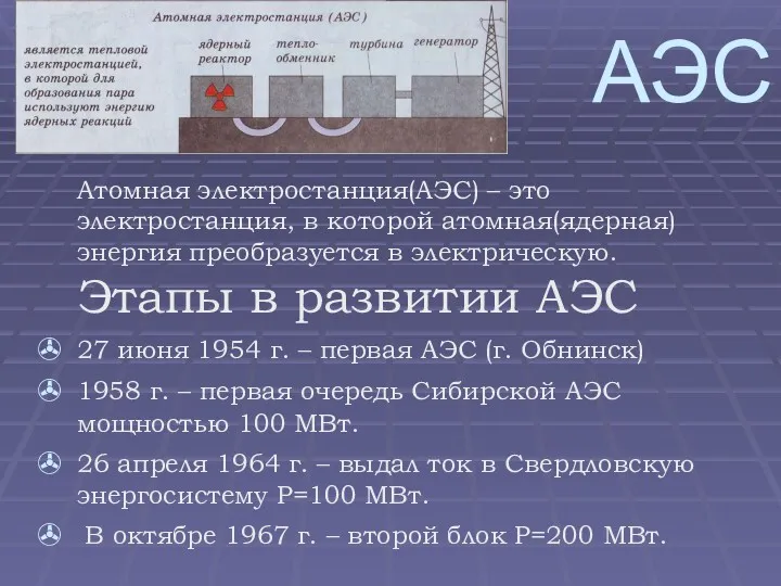 АЭС Атомная электростанция(АЭС) – это электростанция, в которой атомная(ядерная) энергия