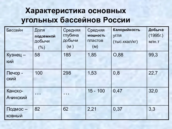 Характеристика основных угольных бассейнов России