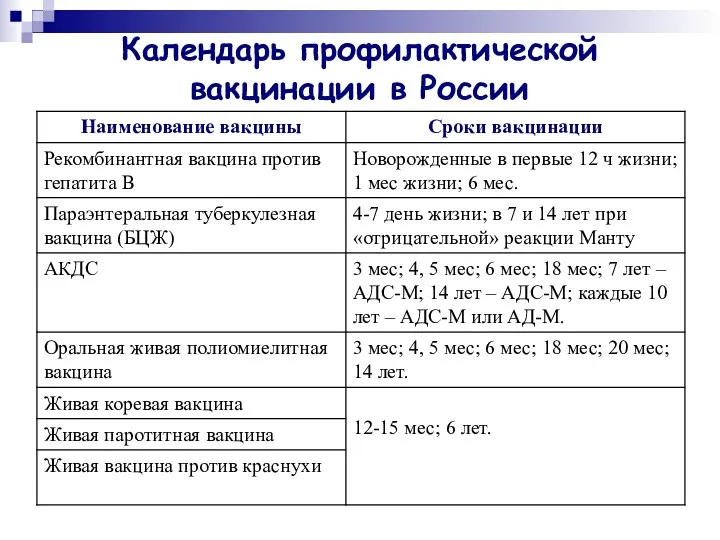 Календарь профилактической вакцинации в России
