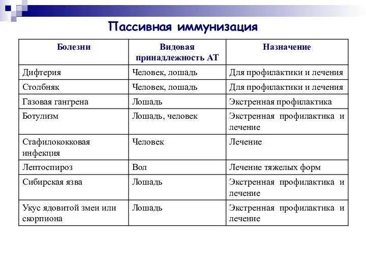 Пассивная иммунизация