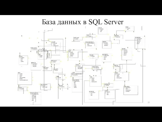База данных в SQL Server