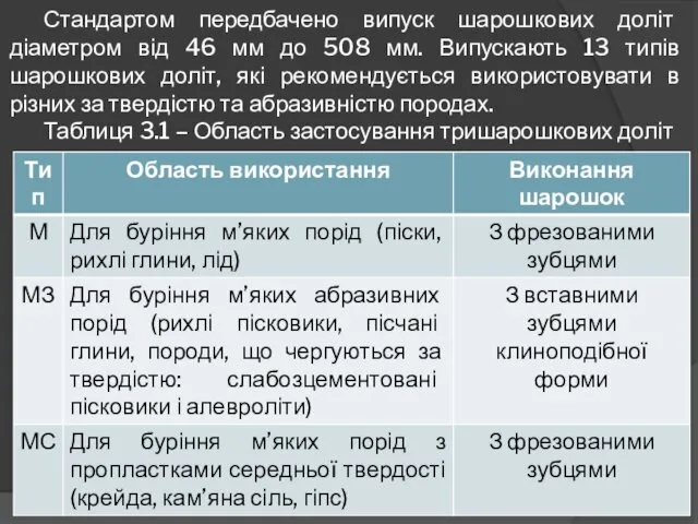 Стандартом передбачено випуск шарошкових доліт діаметром від 46 мм до 508 мм. Випускають