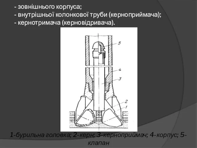 - зовнішнього корпуса; - внутрішньої колонкової труби (керноприймача); - кернотримача (керновідривача).