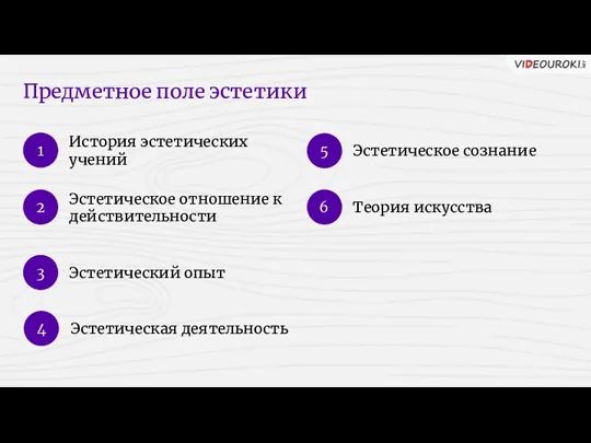 Предметное поле эстетики