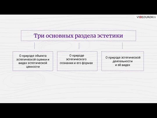 Три основных раздела эстетики О природе объекта эстетической оценки и