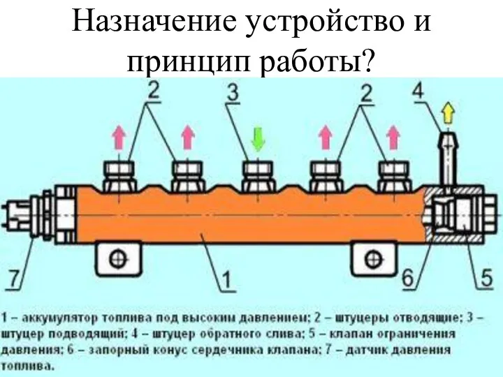 Назначение устройство и принцип работы?