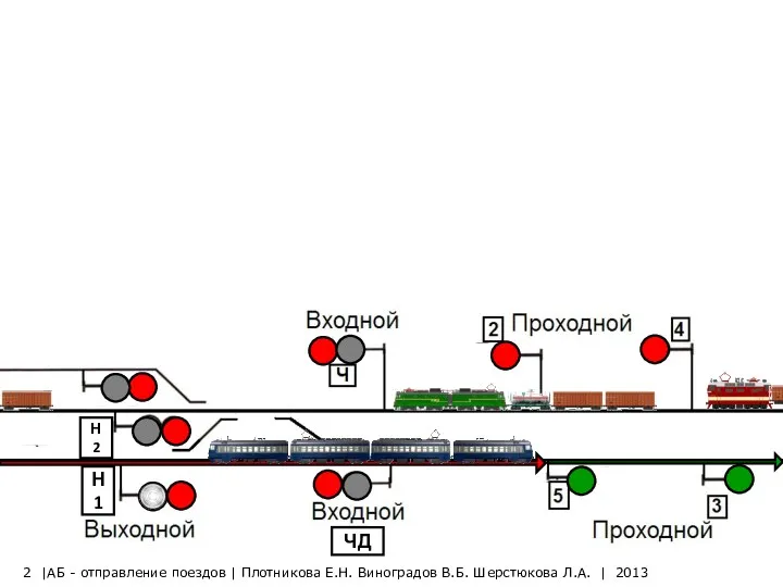 |АБ - отправление поездов | Плотникова Е.Н. Виноградов В.Б. Шерстюкова Л.А. | 2013 ЧД Н1 Н2