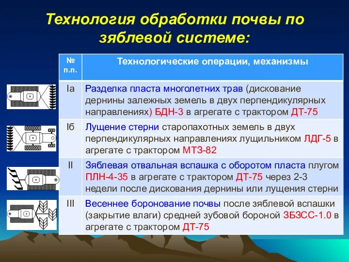 Технология обработки почвы по зяблевой системе: