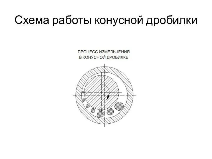 Схема работы конусной дробилки