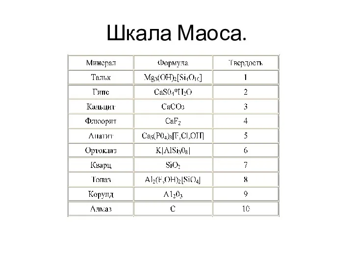 Шкала Маоса.