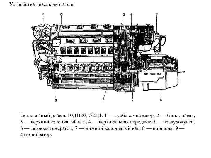 Тепловозный дизель 10ДН20, 7/25,4: 1 — турбокомпрессор; 2 — блок