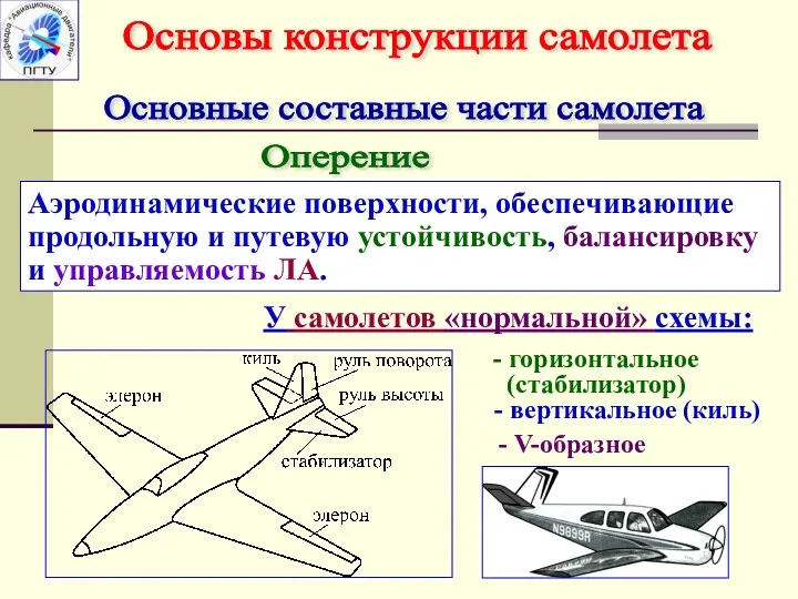 Основные составные части самолета Оперение Основы конструкции самолета Аэродинамические поверхности,