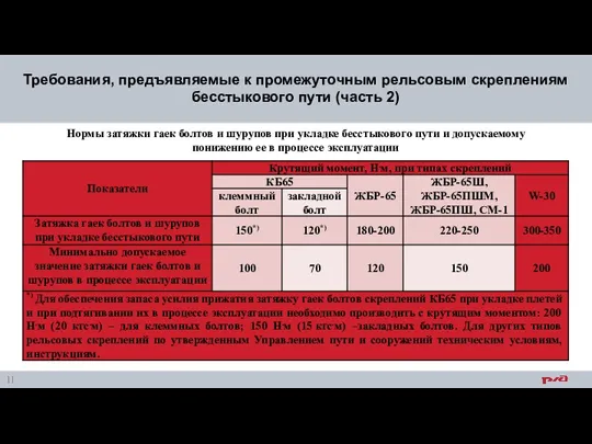 Требования, предъявляемые к промежуточным рельсовым скреплениям бесстыкового пути (часть 2)