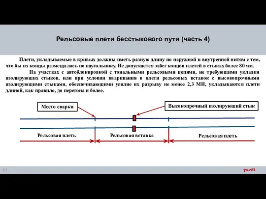 Плети, укладываемые в кривых должны иметь разную длину по наружной