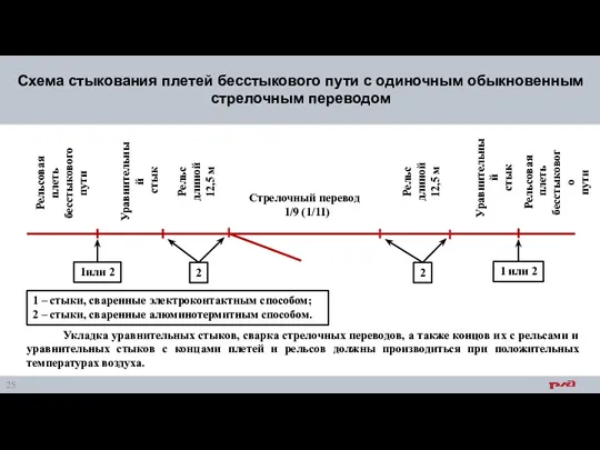 Схема стыкования плетей бесстыкового пути с одиночным обыкновенным стрелочным переводом