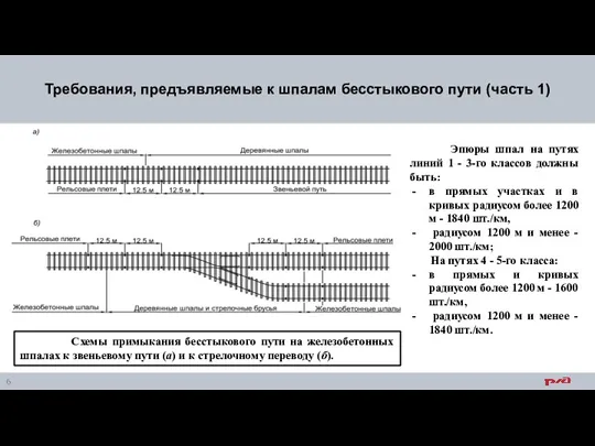 Схемы примыкания бесстыкового пути на железобетонных шпалах к звеньевому пути