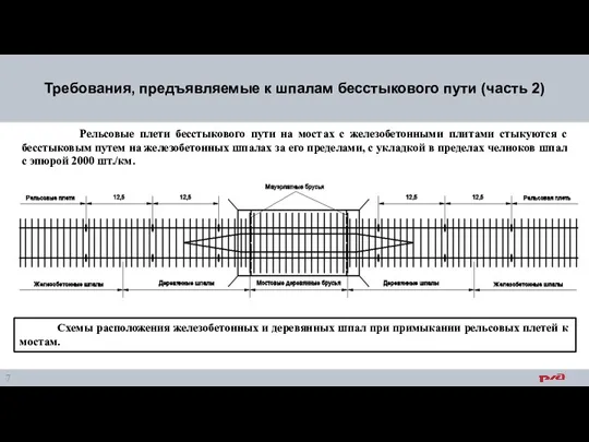 Схемы расположения железобетонных и деревянных шпал при примыкании рельсовых плетей