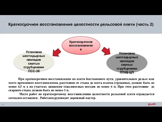 Краткосрочное восстановление целостности рельсовой плети (часть 2) Краткосрочное восстановление Установка