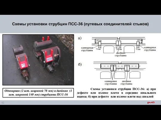 Схемы установки струбцин ПСС-36 (путевых соединителей стыков) Схемы установки струбцин