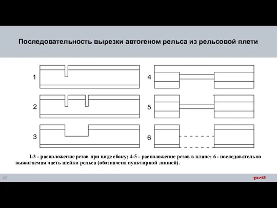 1-3 - расположение резов при виде сбоку; 4-5 - расположение