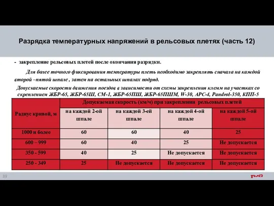 Разрядка температурных напряжений в рельсовых плетях (часть 12) - закрепление