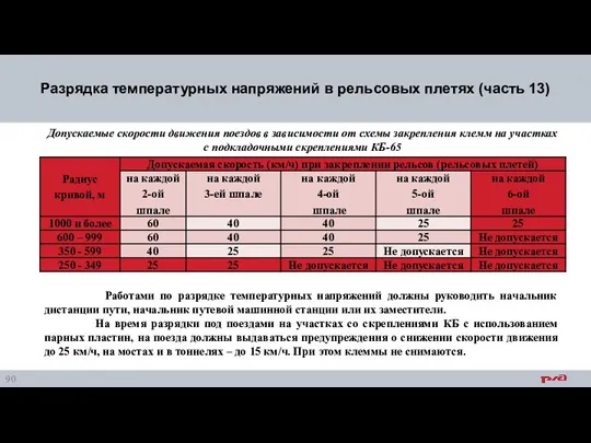 Разрядка температурных напряжений в рельсовых плетях (часть 13) Допускаемые скорости