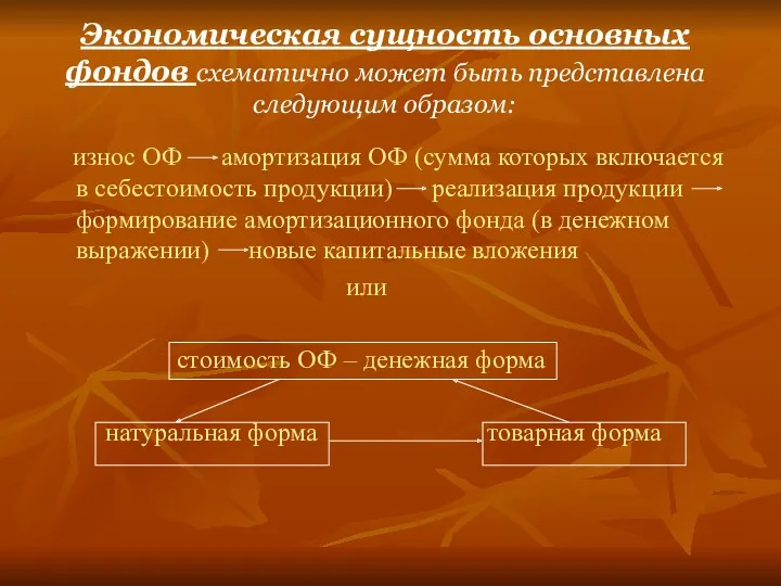 Экономическая сущность основных фондов схематично может быть представлена следующим образом: