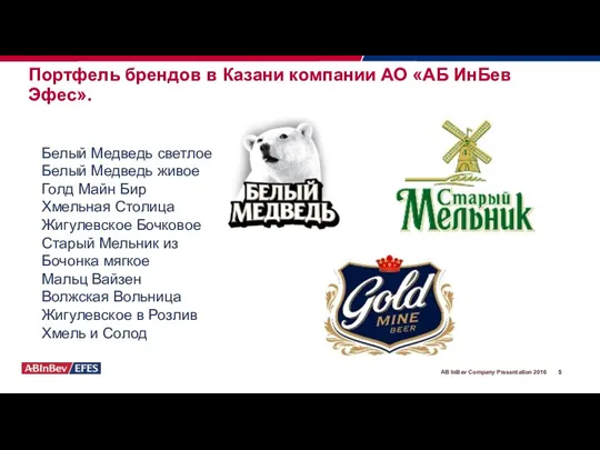 AB InBev Company Presentation 2016 Портфель брендов в Казани компании
