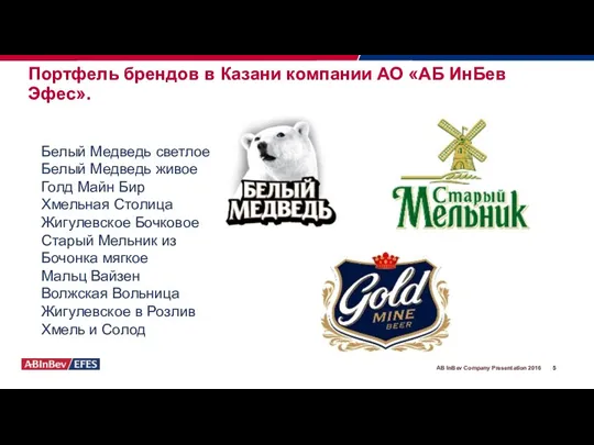 AB InBev Company Presentation 2016 Портфель брендов в Казани компании АО «АБ ИнБев