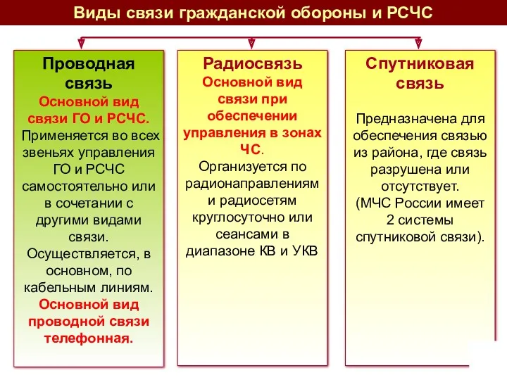 Проводная связь Основной вид связи ГО и РСЧС. Применяется во