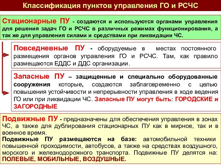 Классификация пунктов управления ГО и РСЧС Запасные ПУ – защищенные