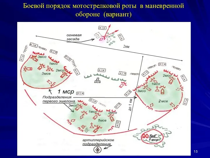 Боевой порядок мотострелковой роты в маневренной обороне (вариант) 2км до 1 км