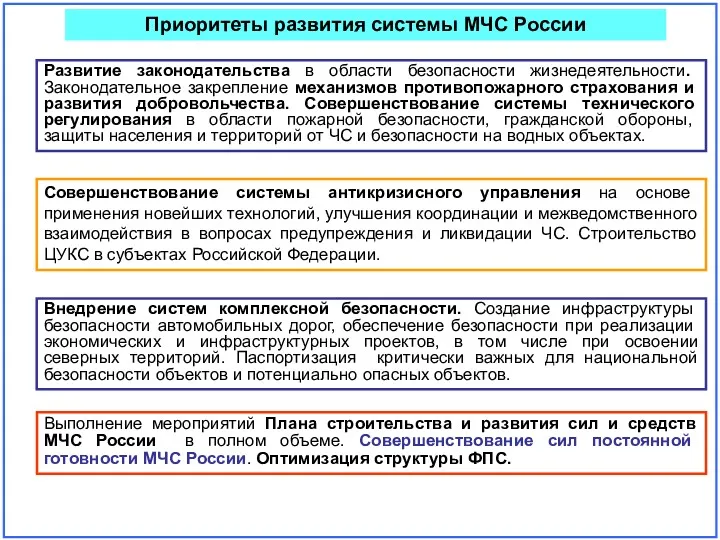 Приоритеты развития системы МЧС России Выполнение мероприятий Плана строительства и