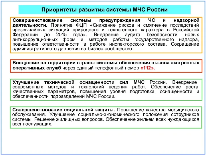 Приоритеты развития системы МЧС России Внедрение на территории страны системы