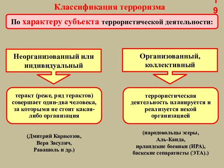 По характеру субъекта террористической деятельности: Неорганизованный или индивидуальный теракт (реже,