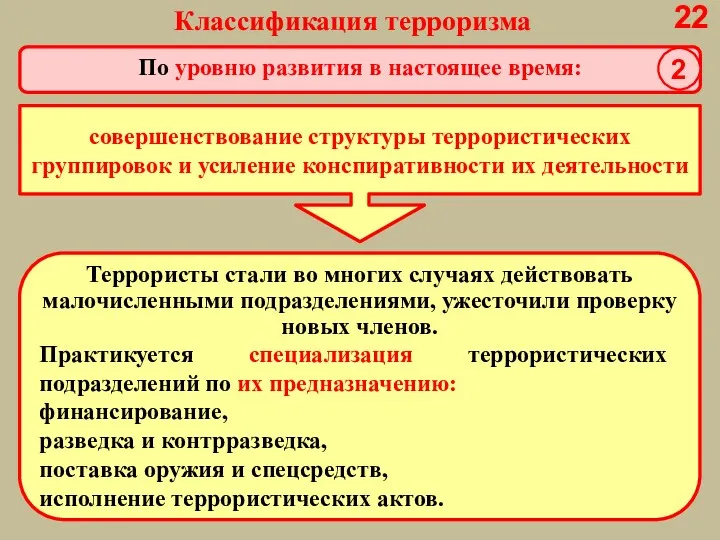 Классификация терроризма совершенствование структуры террористических группировок и усиление конспиративности их