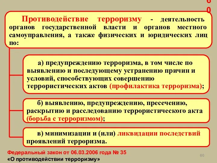 Противодействие терроризму - деятельность органов государственной власти и органов местного