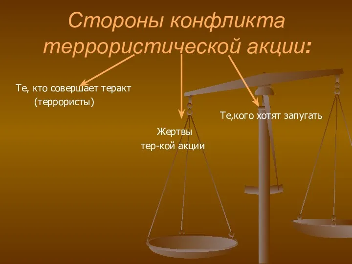 Стороны конфликта террористической акции: Те, кто совершает теракт (террористы) Те,кого хотят запугать Жертвы тер-кой акции