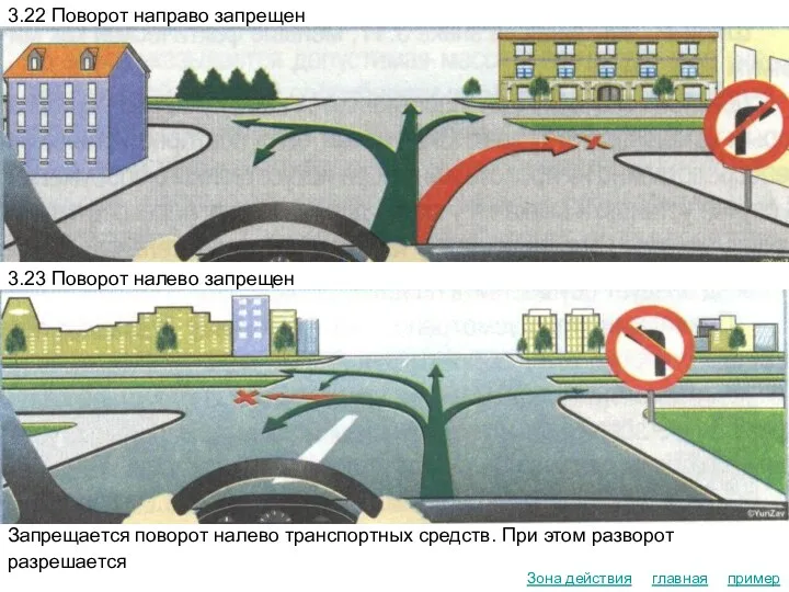 главная пример Зона действия 3.22 Поворот направо запрещен 3.23 Поворот