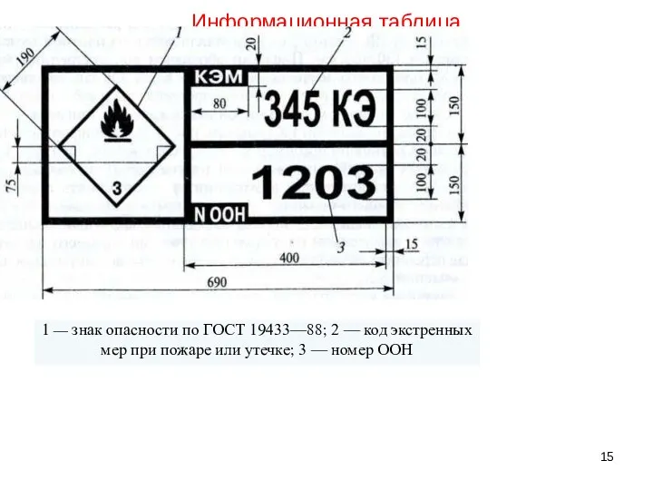 Информационная таблица