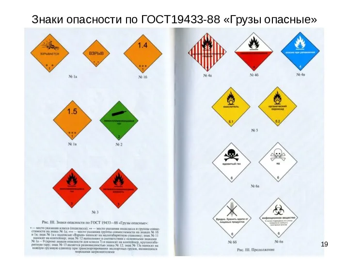 Знаки опасности по ГОСТ19433-88 «Грузы опасные»