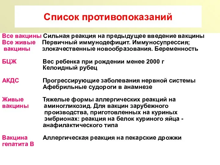 Список противопоказаний Все вакцины Сильная реакция на предыдущее введение вакцины