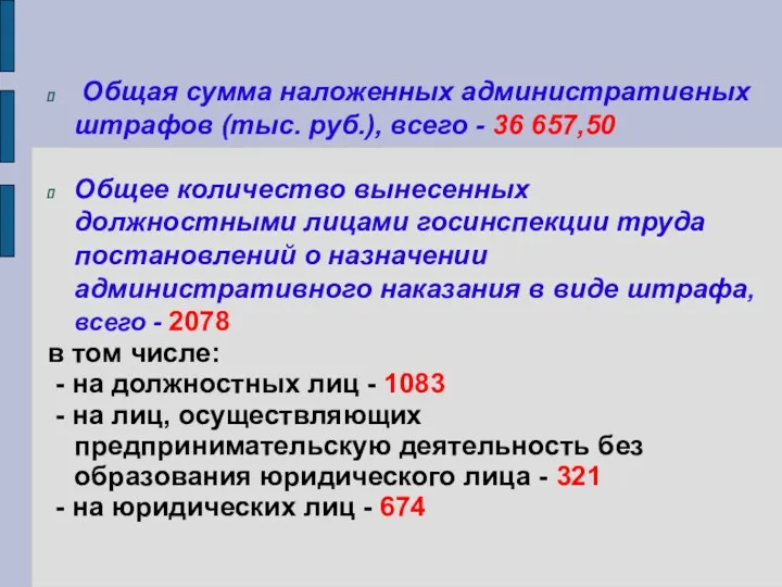 Общая сумма наложенных административных штрафов (тыс. руб.), всего - 36