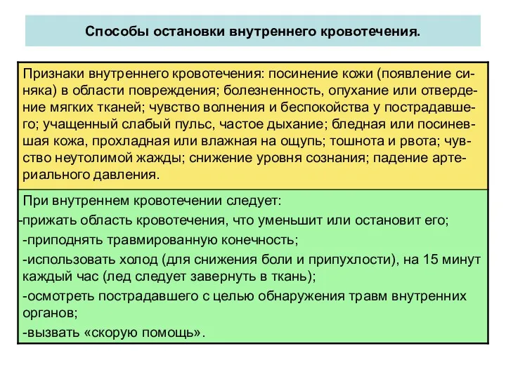 Способы остановки внутреннего кровотечения.