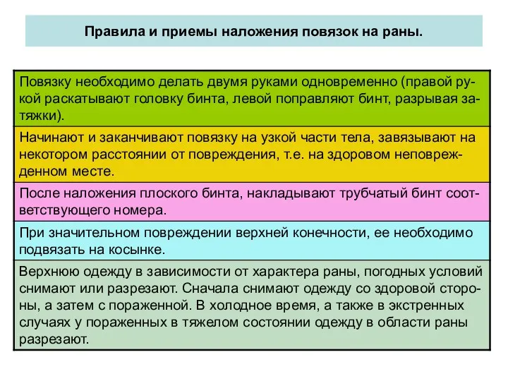 Правила и приемы наложения повязок на раны.