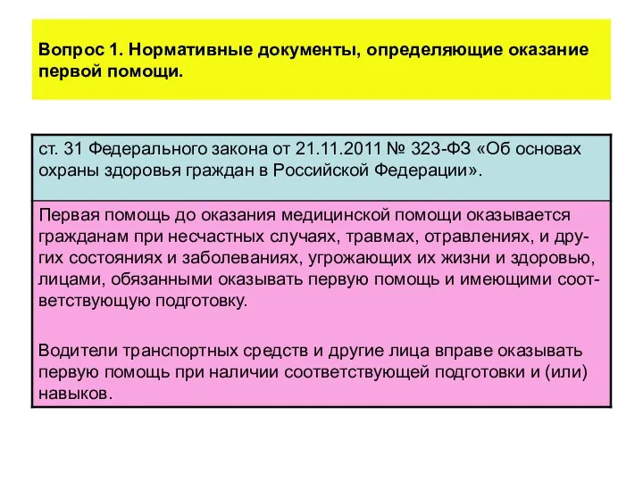 Вопрос 1. Нормативные документы, определяющие оказание первой помощи.