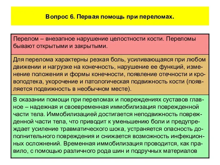 Вопрос 6. Первая помощь при переломах.