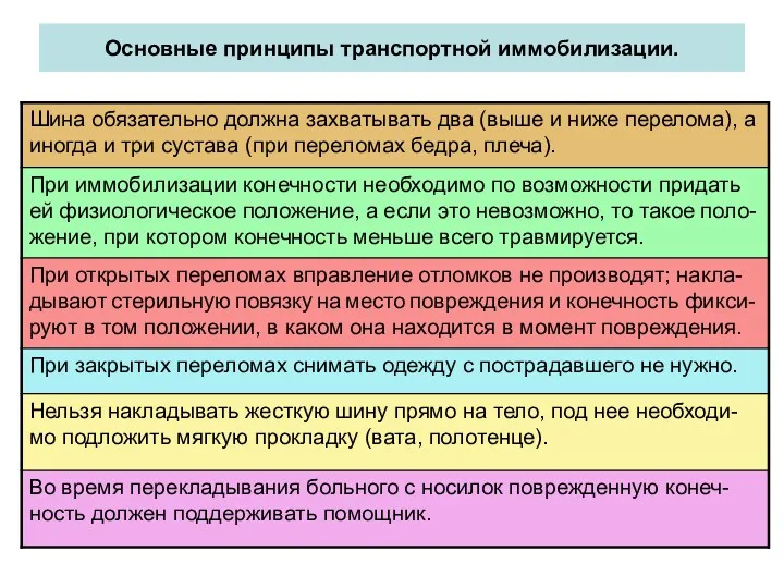 Основные принципы транспортной иммобилизации.